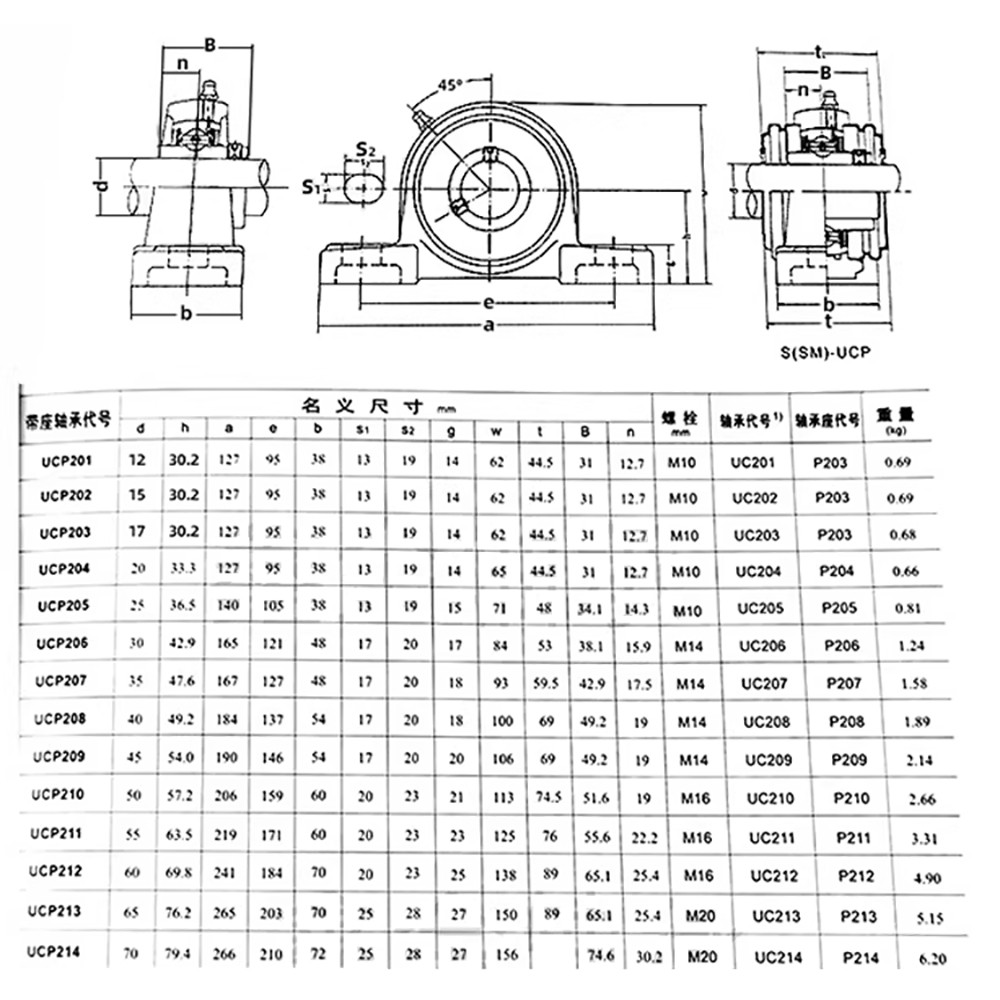 UCP METRIC FLANGED PILLOW BLOCK SELF LUBE BEARING UNIT UCP204~210 BORE 20mm~50mm
