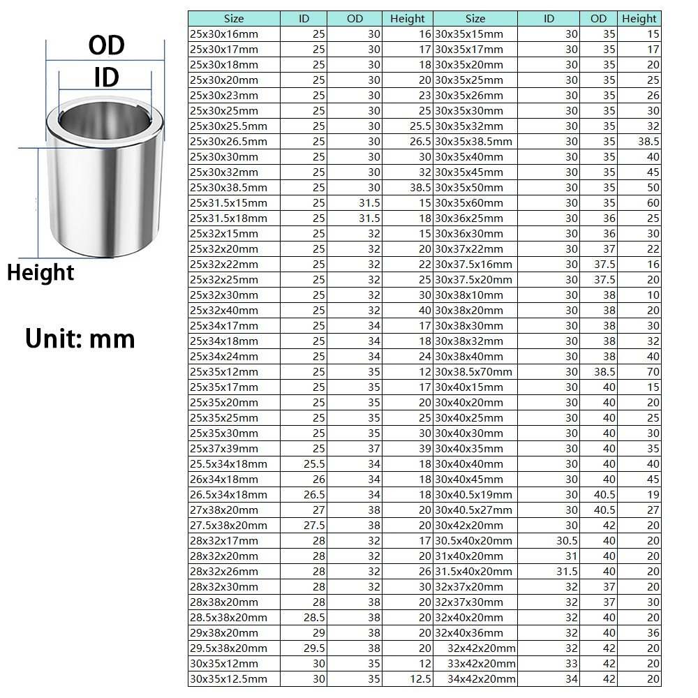Bearing Steel Sleeve Bushing ID 20/22/24/25~34mm Wear-Resistant Standoff Spacers