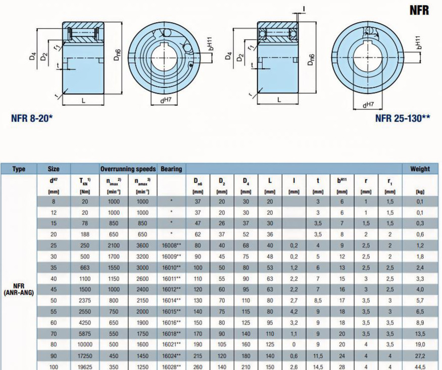 NFR60 Stieber Freewheel Roller One-Way Clutch Bearing STIEBER NFR 60 Germany