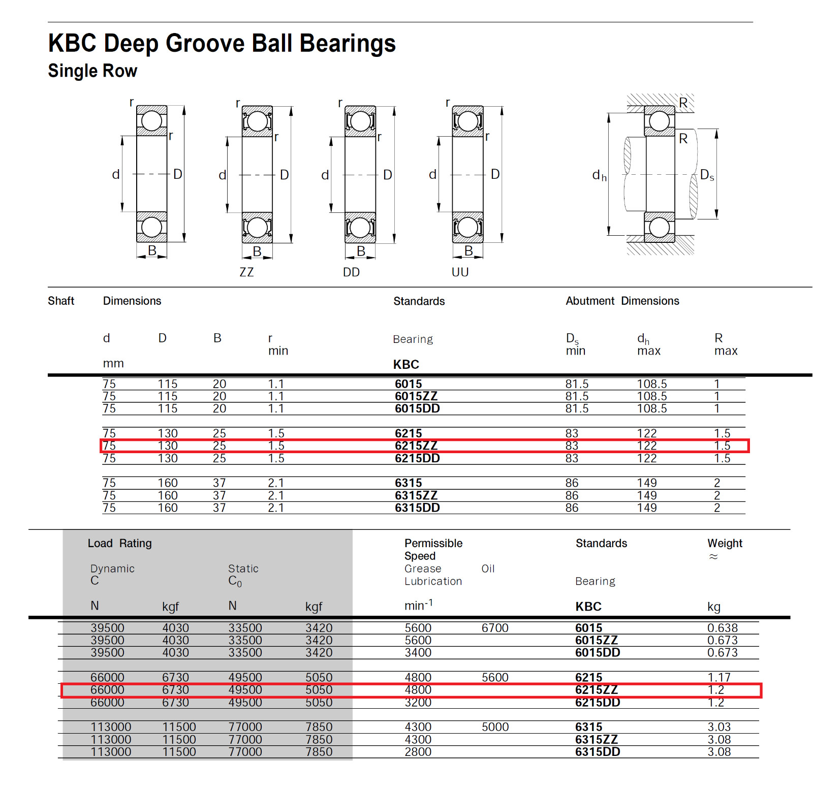 KBC NIB 6215-B-2ZZ Bearing Deep Groove Ball Bearing 6215ZZ 6PCS in a box