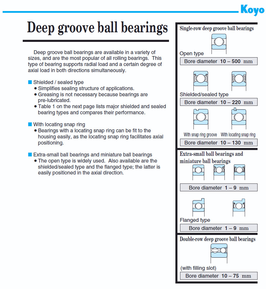 Bearing, Ball, Deep Groove, Single Row, 35×17×10 mm, Sealed, Koyo (60032RSC3GXM)