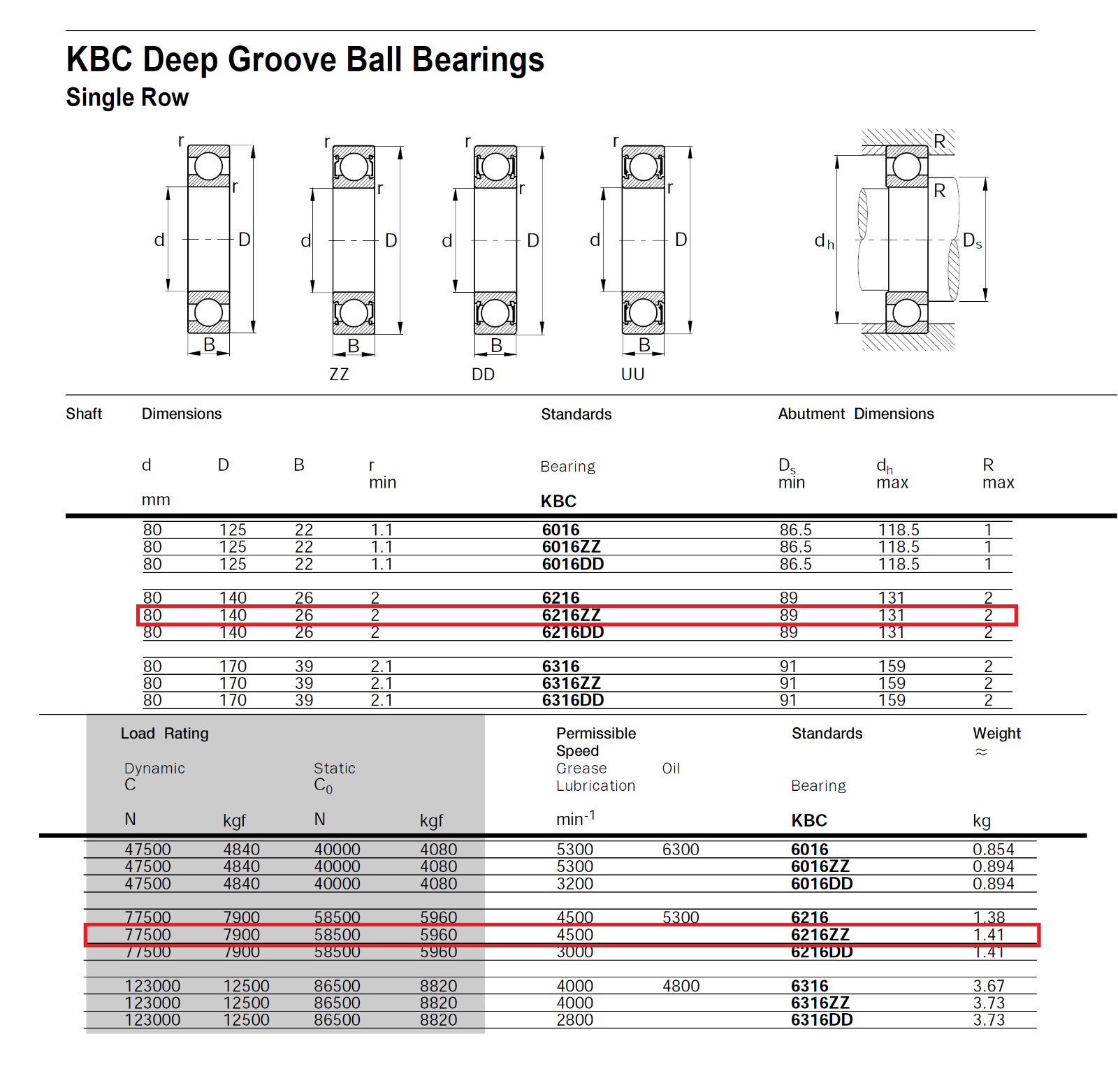 KBC NIB 6216-B-2ZZ Bearing Deep Groove Ball Bearing 6216ZZ 6PCS in a box