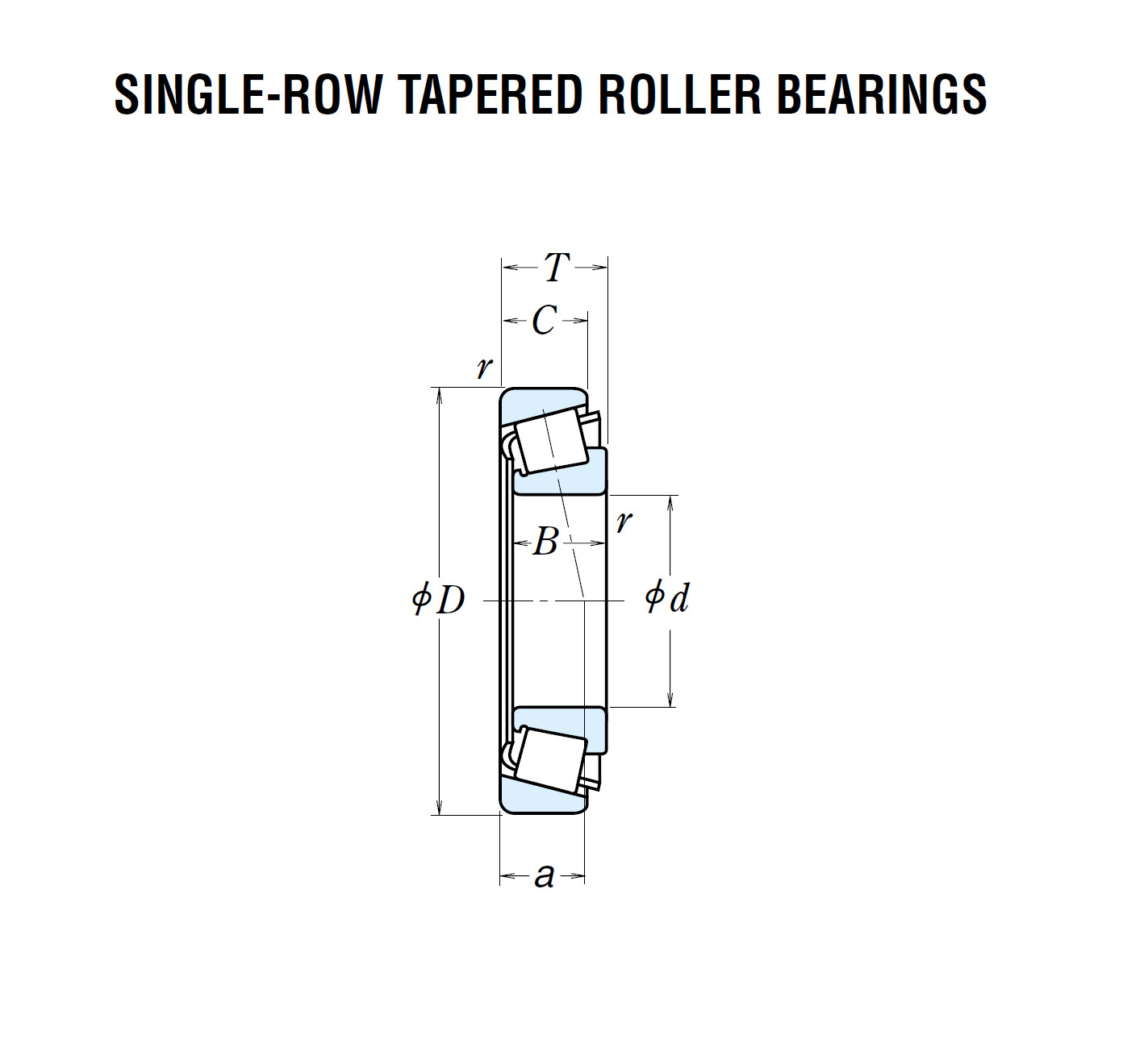 NSK NIB HR32224J 1PCS 120x215x61.5 Tapered Roller Bearing
