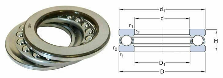 Axial groove ball bearings / axial bearings 51100 – 51107 Brand / SKF