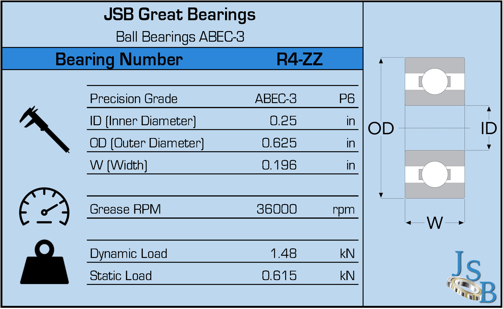 (Qty. 10) R4-ZZ C3 EMQ Premium Shield Ball Bearings ABEC-3 0.25″x0.625″x0.1960″