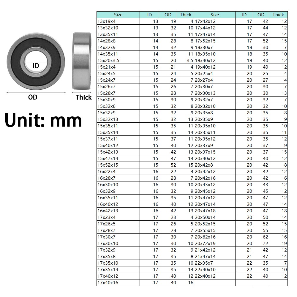 2RS Miniature Series Metric Ball Bearings Rubber Sealed Fast Posrt ID13-30mm