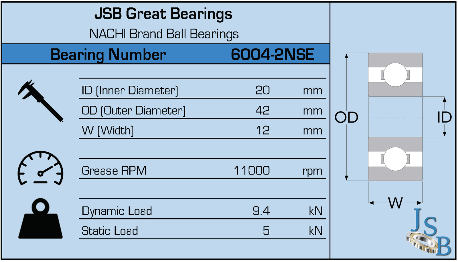 (Qty. 2) 6004-2NSE9 CM NACHI Brand Sealed Ball Bearings 20x42x12 6004 2RS 6004RS
