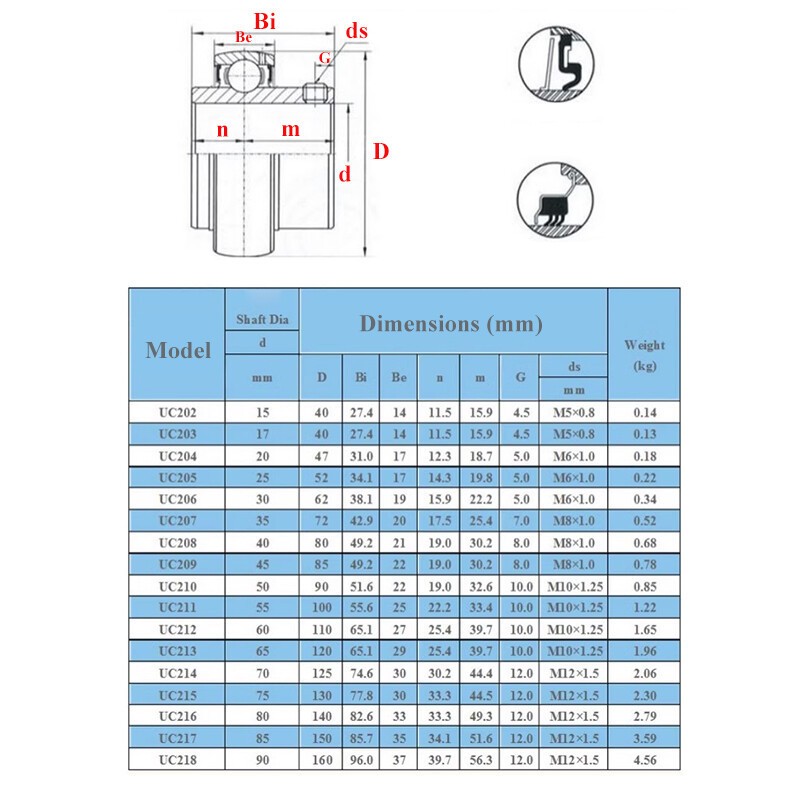 Imperial Insert Bearing Stainless Steel Bearings with Grub Screw ID 3/4″ 1″ – 2″