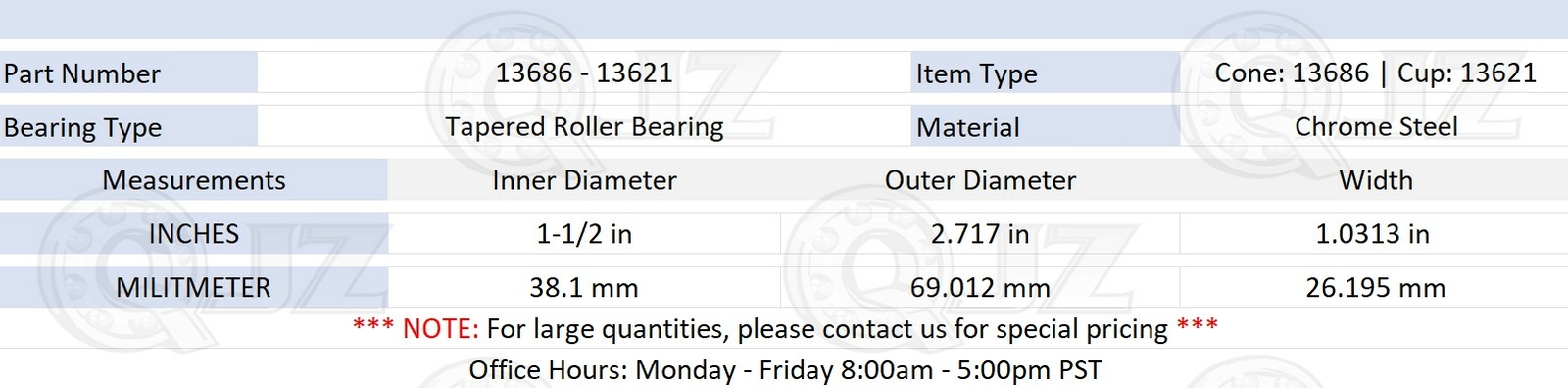 [2-Pack] 13686-13621 Tapered Roller Bearing 1-1/2″ x 2.717″ x 1.0313″ (IDxODxW)