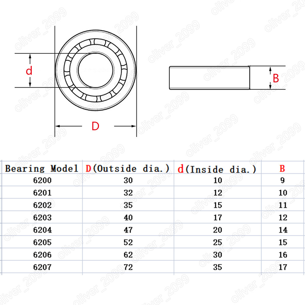 6200 6201 6202 6203 6204 6205 6206 6207 ZZ 2RS Deep Groove Ball Bearings