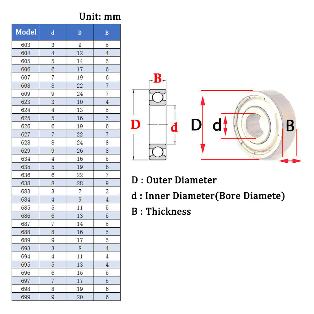Stainless Steel Miniature Deep Groove Ball Bearing Shielded Bearing Bore 2-55mm