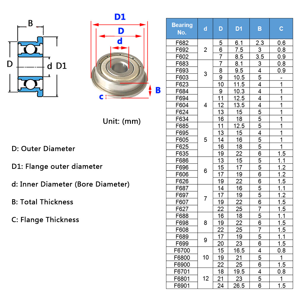 Flanged Deep Groove Ball Bearings ZZ Double Metal Shielded 2mm-12mm Bore Various