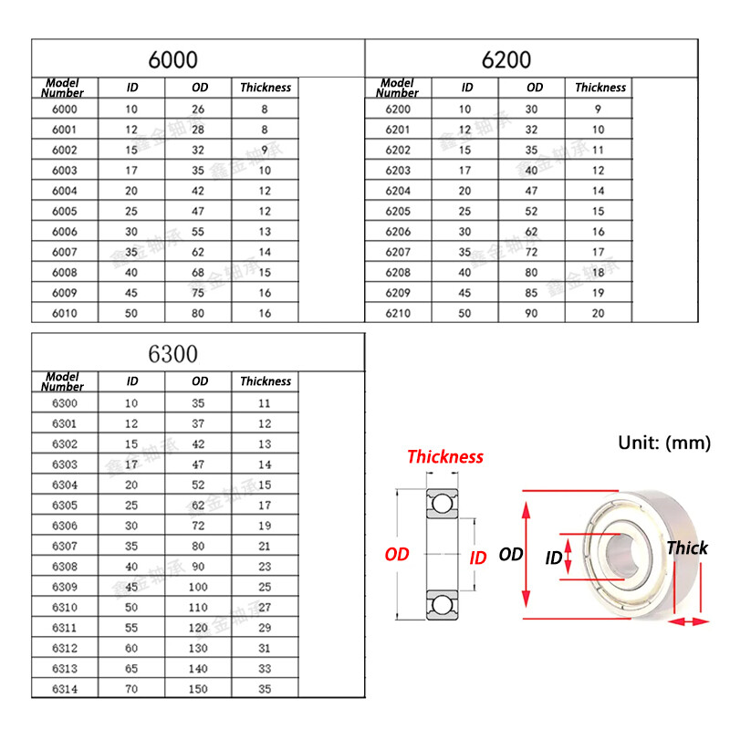 Deep Groove Ball Bearings Stainless Steel Miniature Shielded Bearing I.D 10-70mm