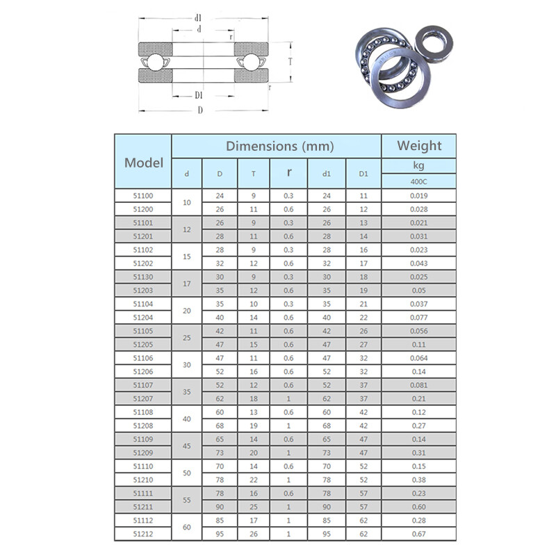 440 Stainless Steel Thrust Ball Bearing Three Parts Bearings S511 / S512 Series