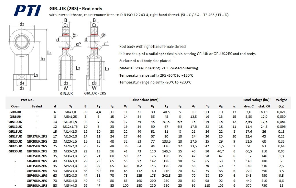 SIL 50 TXE-2LS SKF, Rod end, maintenance-free, female thread, M52x3
