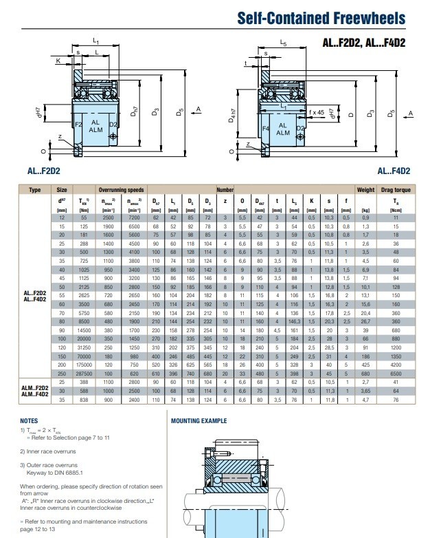 Stieber ALF2D2 Size 35 Self Contained D2-35 1-Way Clutch Bearing 3/4″ Bore