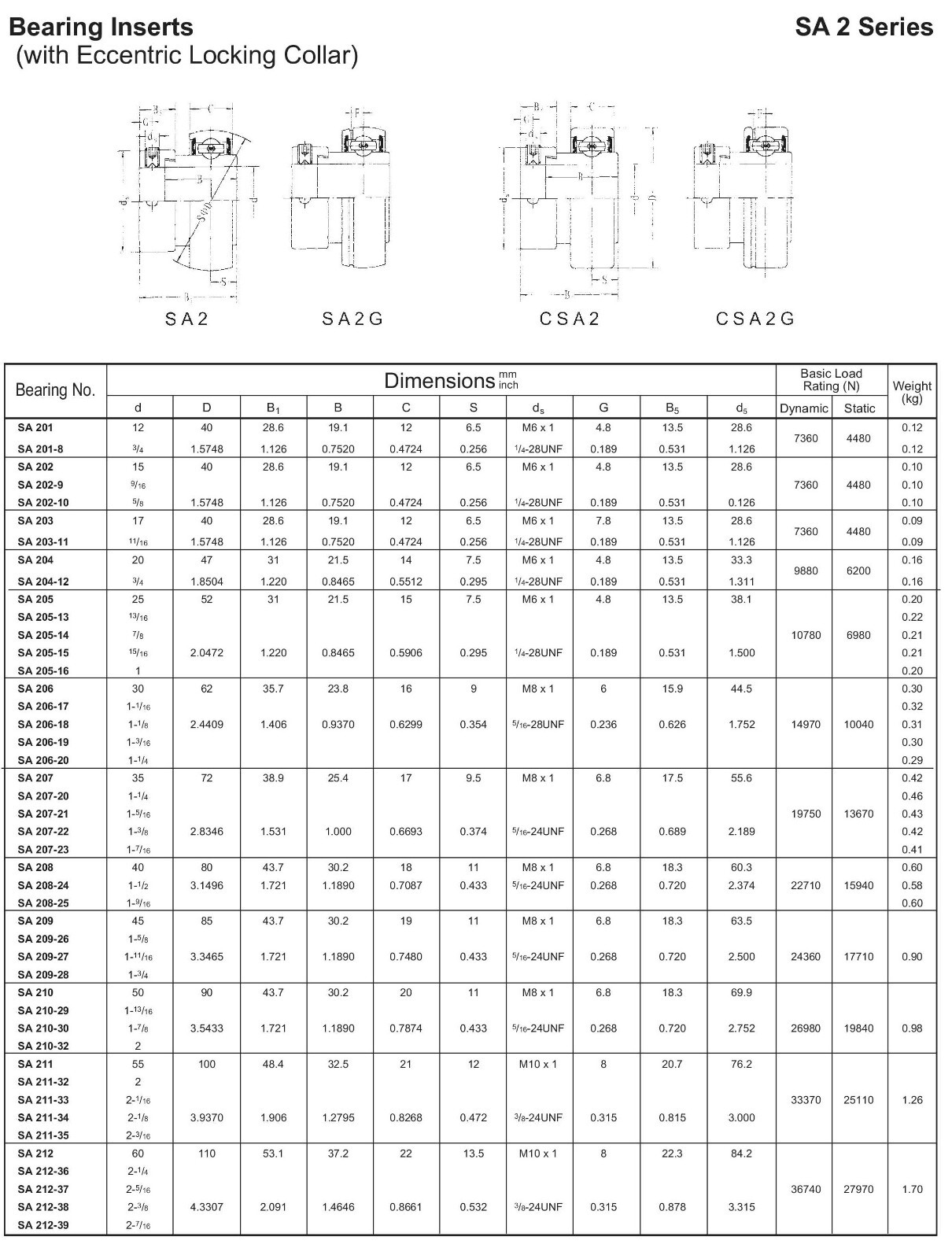 SA209-28 Premium Eccentric collar locking Insert Bearing SA209-28 ,1-3/4″ Bore