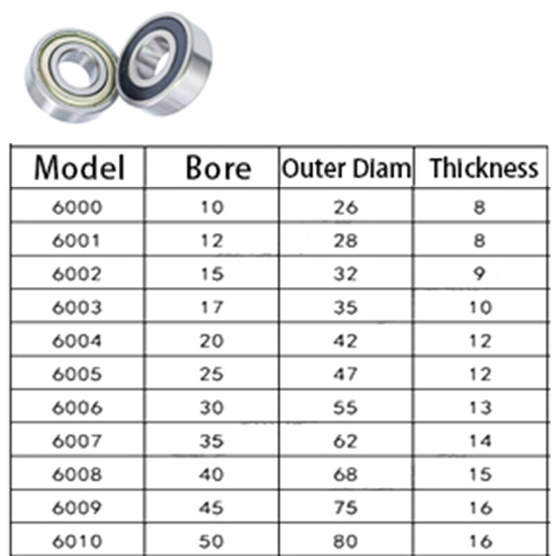1Pcs Deep Groove Ball Bearings 6007 6008 6009 6010 6011 6012 6013 6014 2RS/ZZ