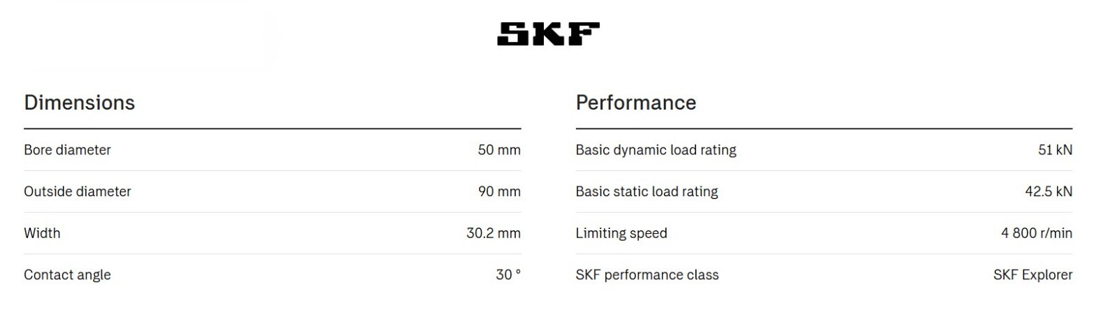 One (1) SKF Explorer 3210 A-2RS1/C3 Double Row Angular Contact Ball Bearing NEW