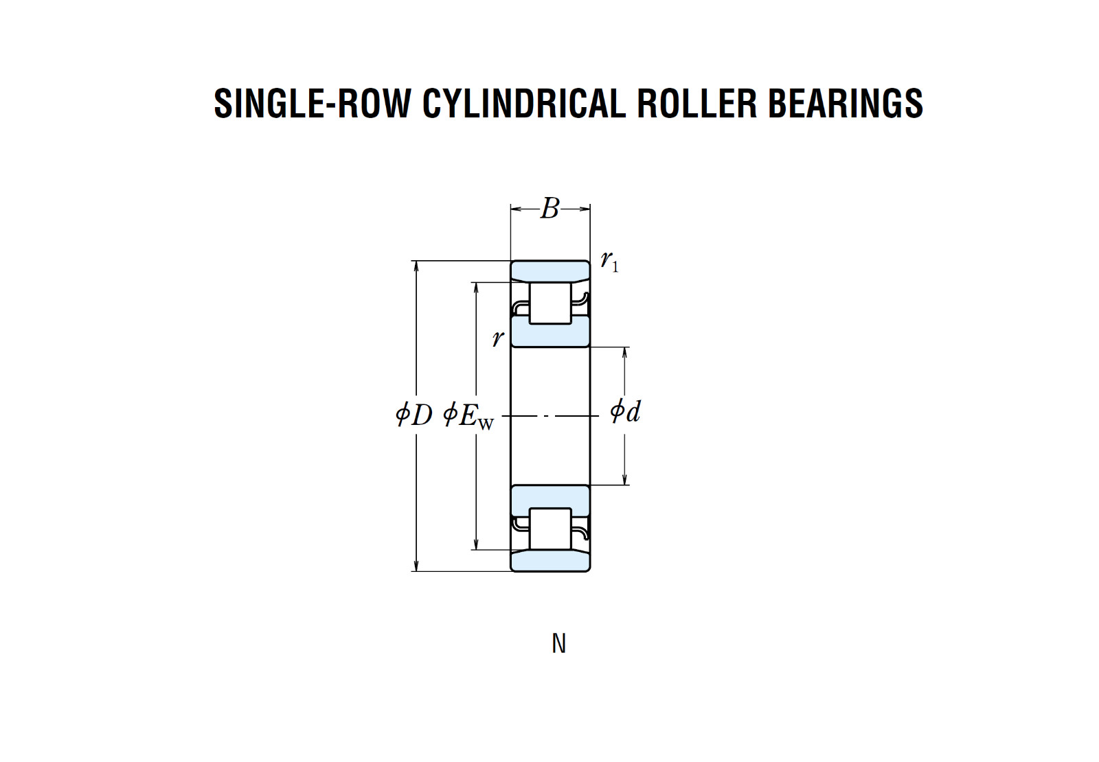 NSK NIB N212W Japan 1PCS 60x110x22 Single Row Cylindrical Roller Bearing