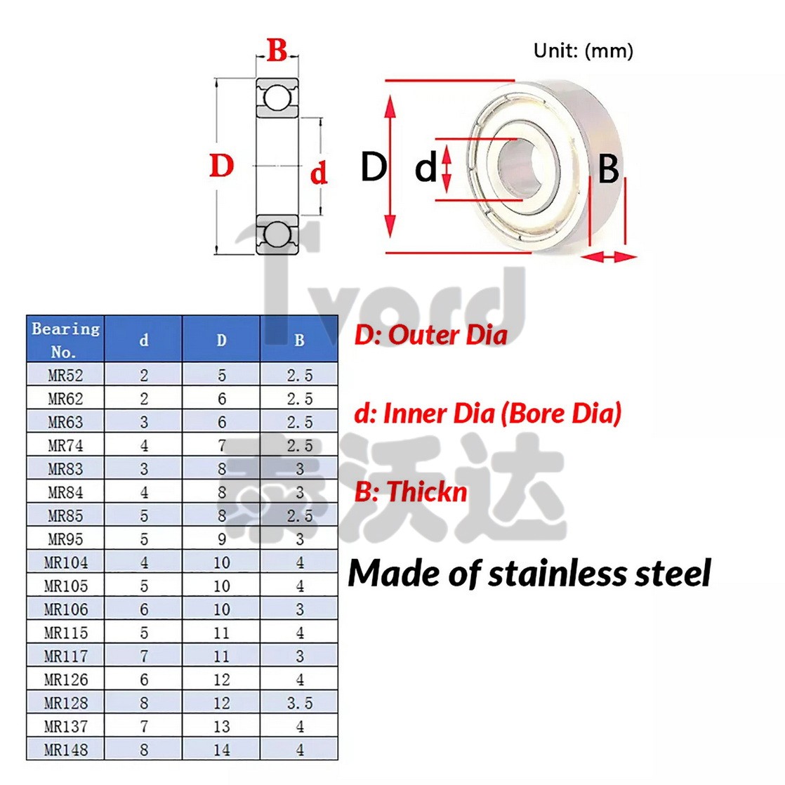 Stainless Steel Deep Groove Ball Bearings Miniature Shielded Bearing ID 2mm-55mm