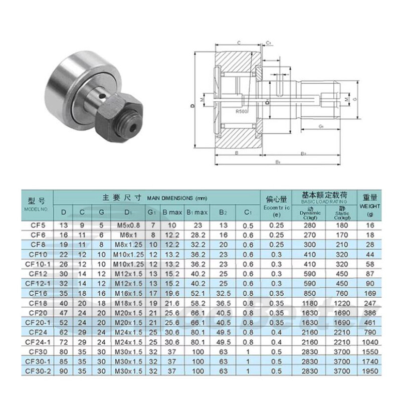 Cam Follower Needle Roller Bearing CF3 CF4 CF5 CF6 CF8 CF10 CF12 CF16 CF18 CF20