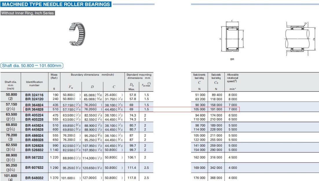 1PC New IKO BR364828 Needle Roller Bearings 57.15×76.2×44.45mm Fast ship