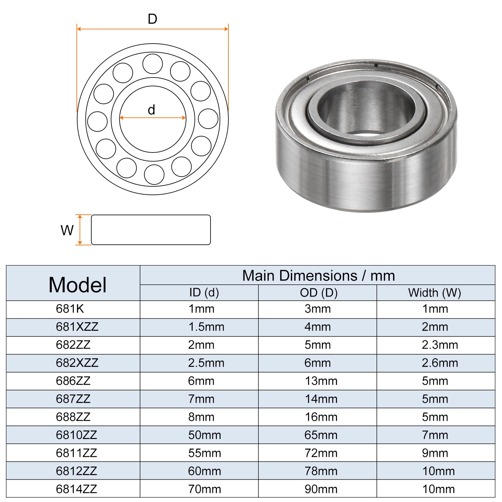 4pcs 687ZZ Ball Bearings 7mmx14mmx5mm Chrome Steel ABEC3 Double Shielded