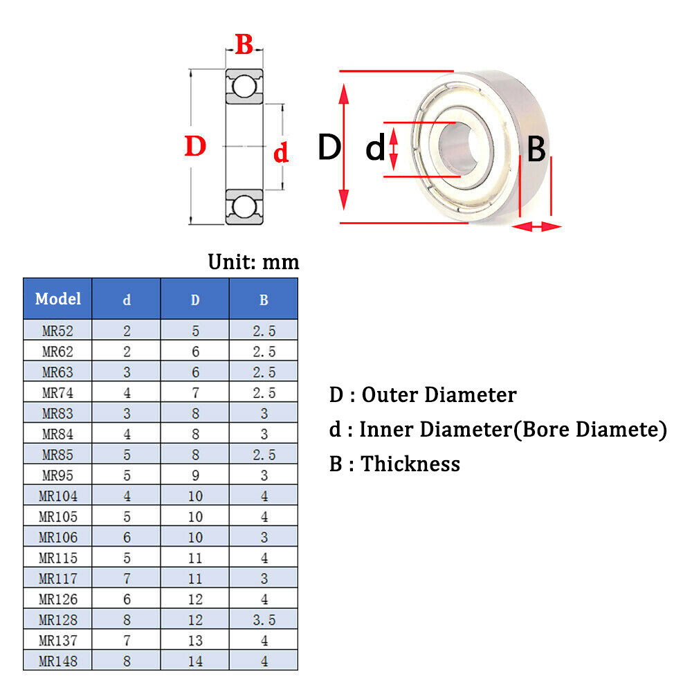 Stainless Steel Miniature Deep Groove Ball Bearing Shielded Bearing Bore 2-55mm