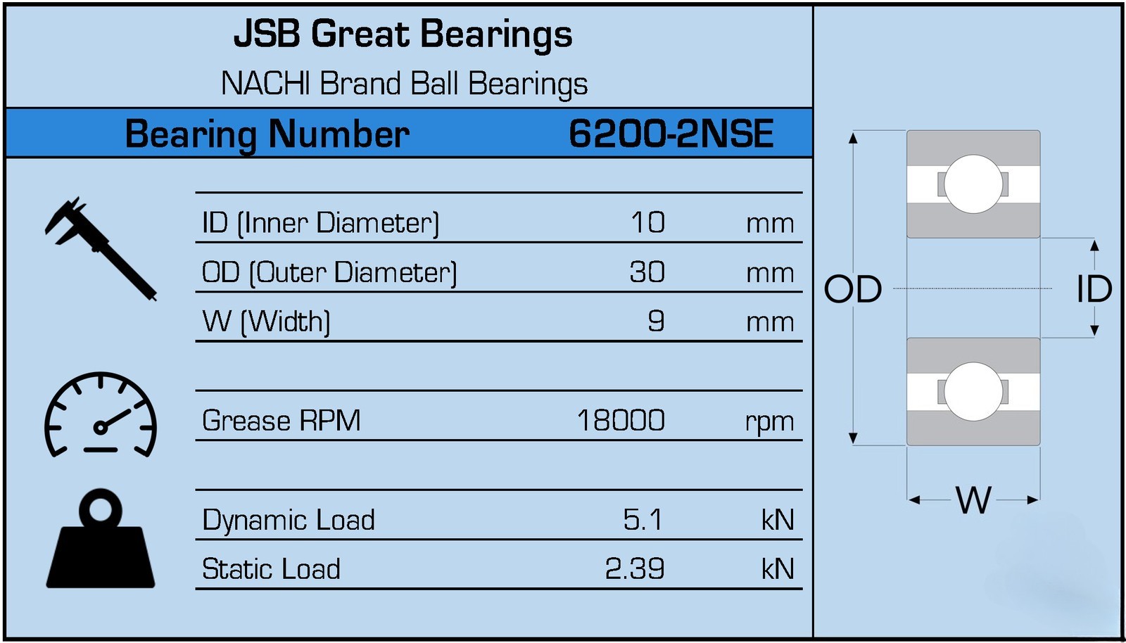 (Qty. 10) 6200-2NSE9 C3 NACHI Brand Sealed Ball Bearings 10x30x9 6200RS