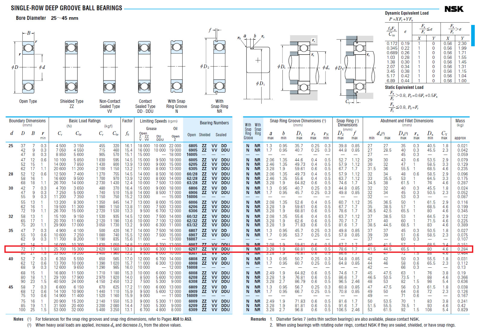 NSK 6207ZZC3/6208ZZC3/6209ZZC3/6210ZZC3 or 6207ZZ/6208ZZ/6209ZZ/6210ZZ