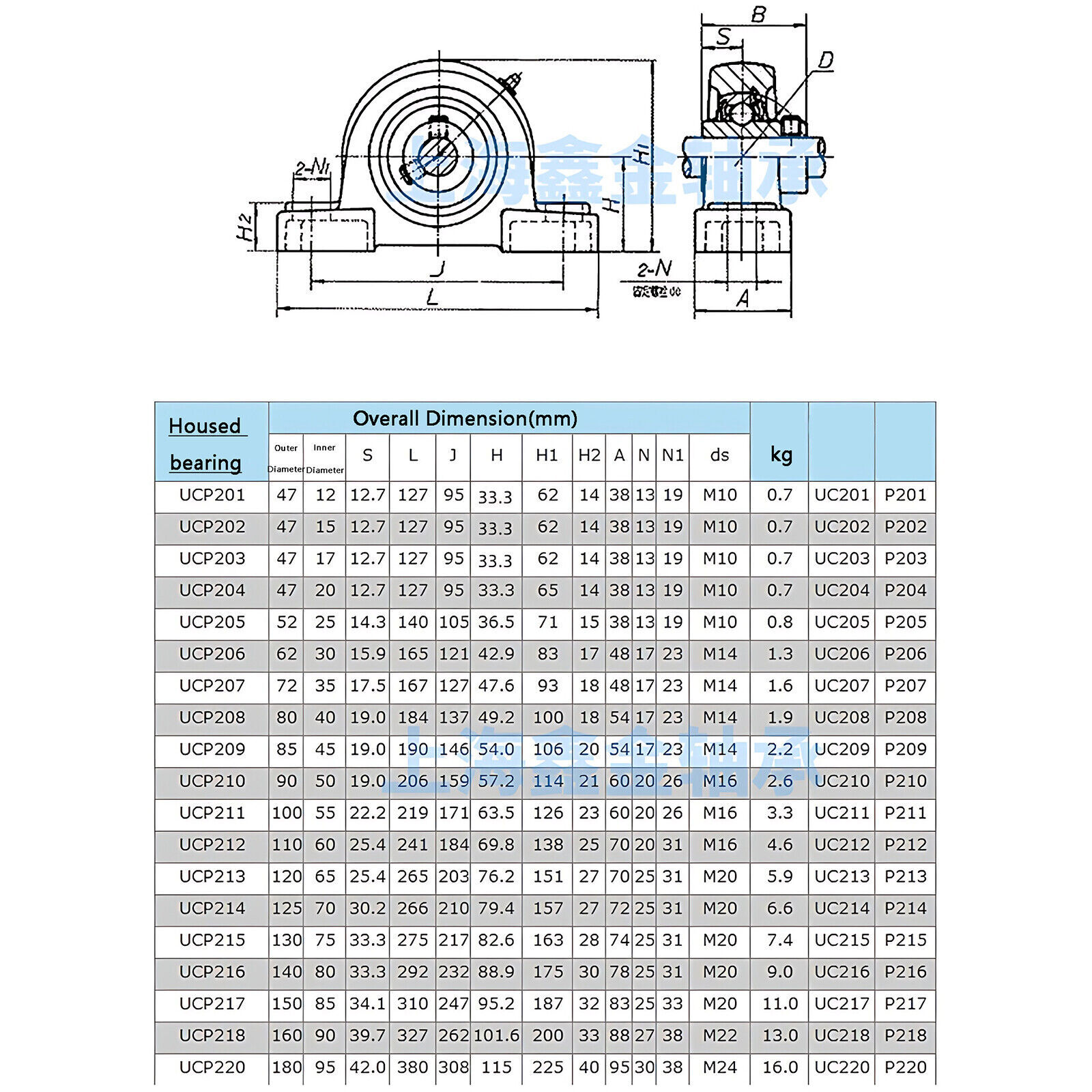 20-75mm Shaft SUCP201-15 Stainless Steel Pillow Blocks Bearing with Seat Bearing