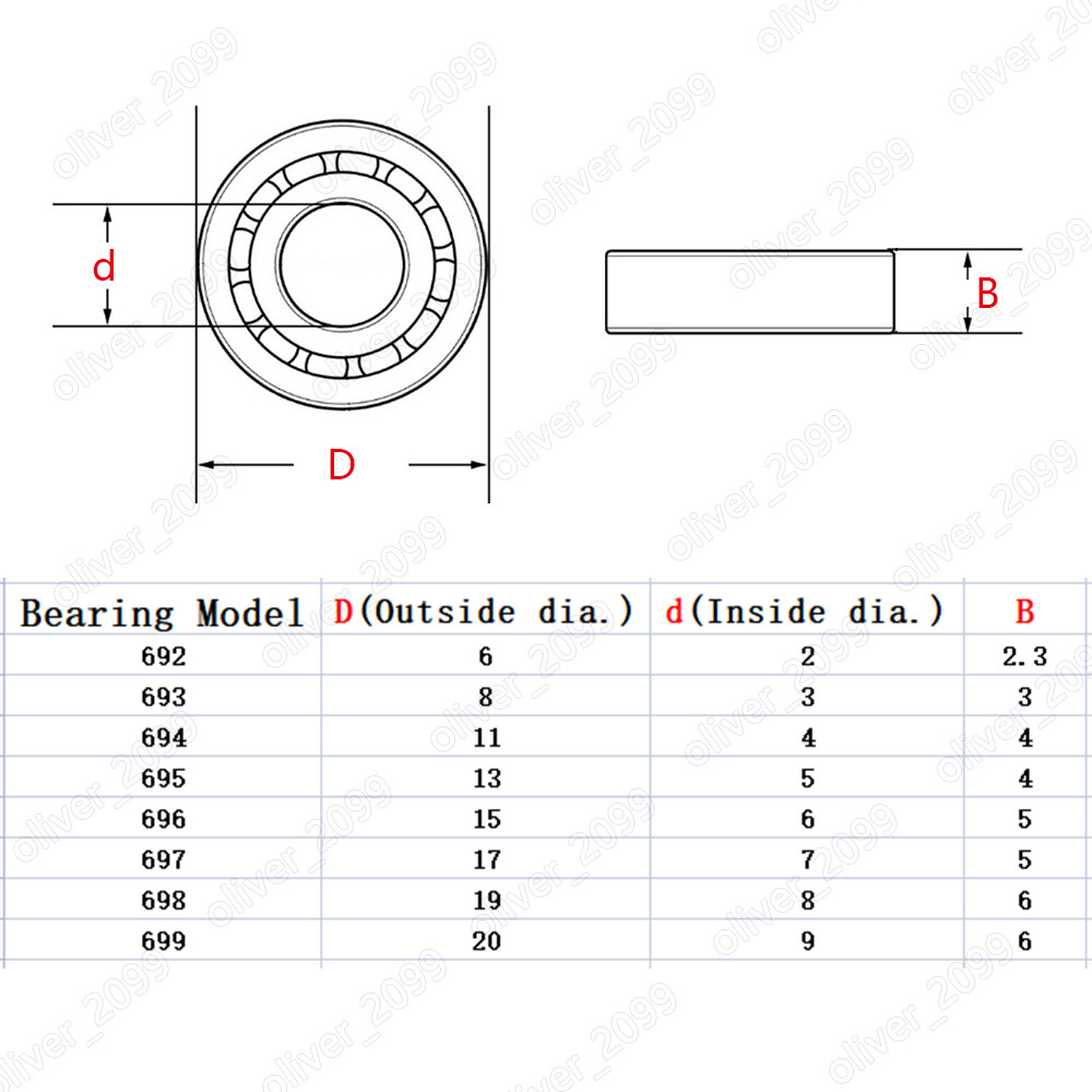 692 693 694 695 696 697 698 699 ZZ Deep Groove Miniature Ball Bearings
