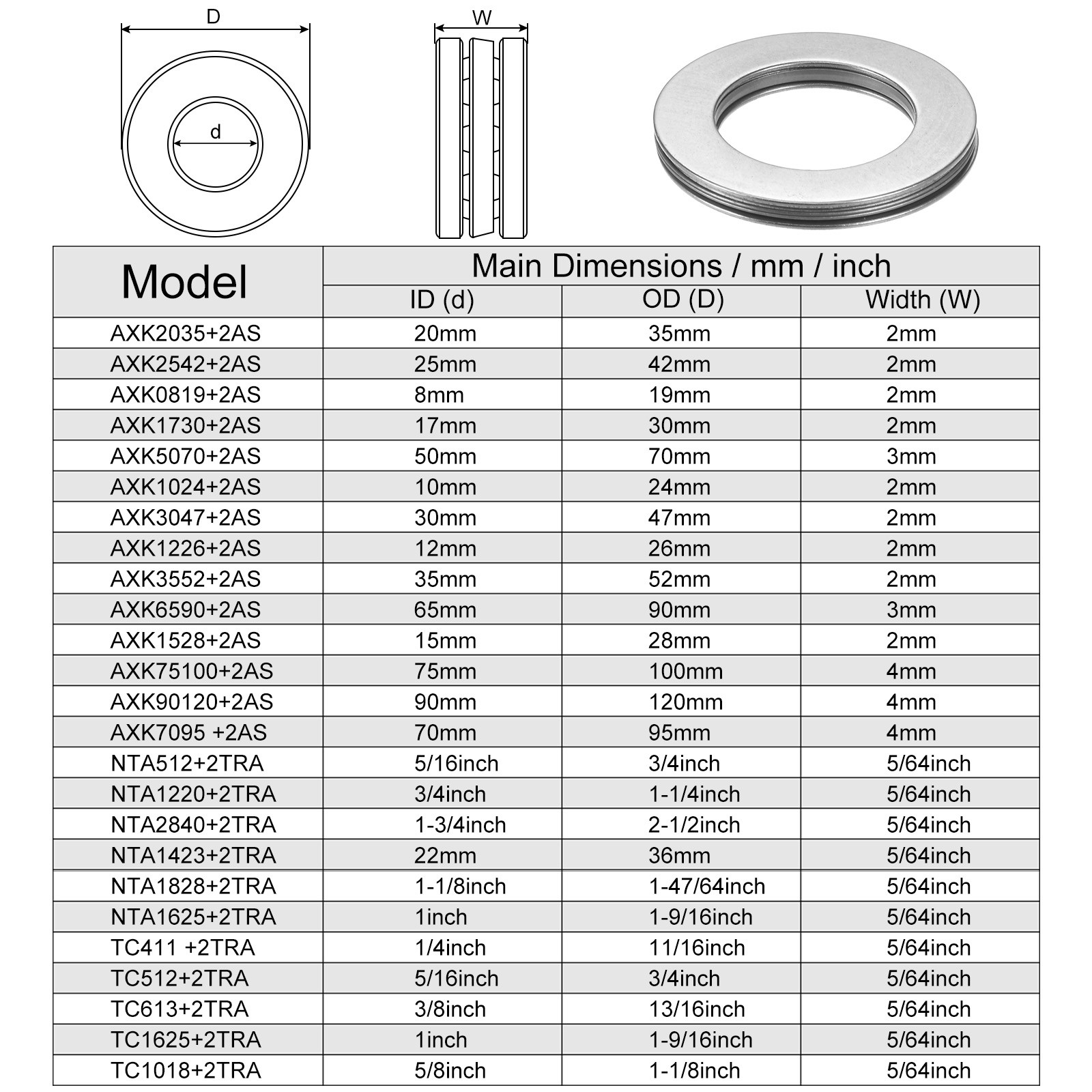 7/8″x1-7/16″x5/64″ NTA1423 Thrust Needle Roller Bearing with Washer 10pcs