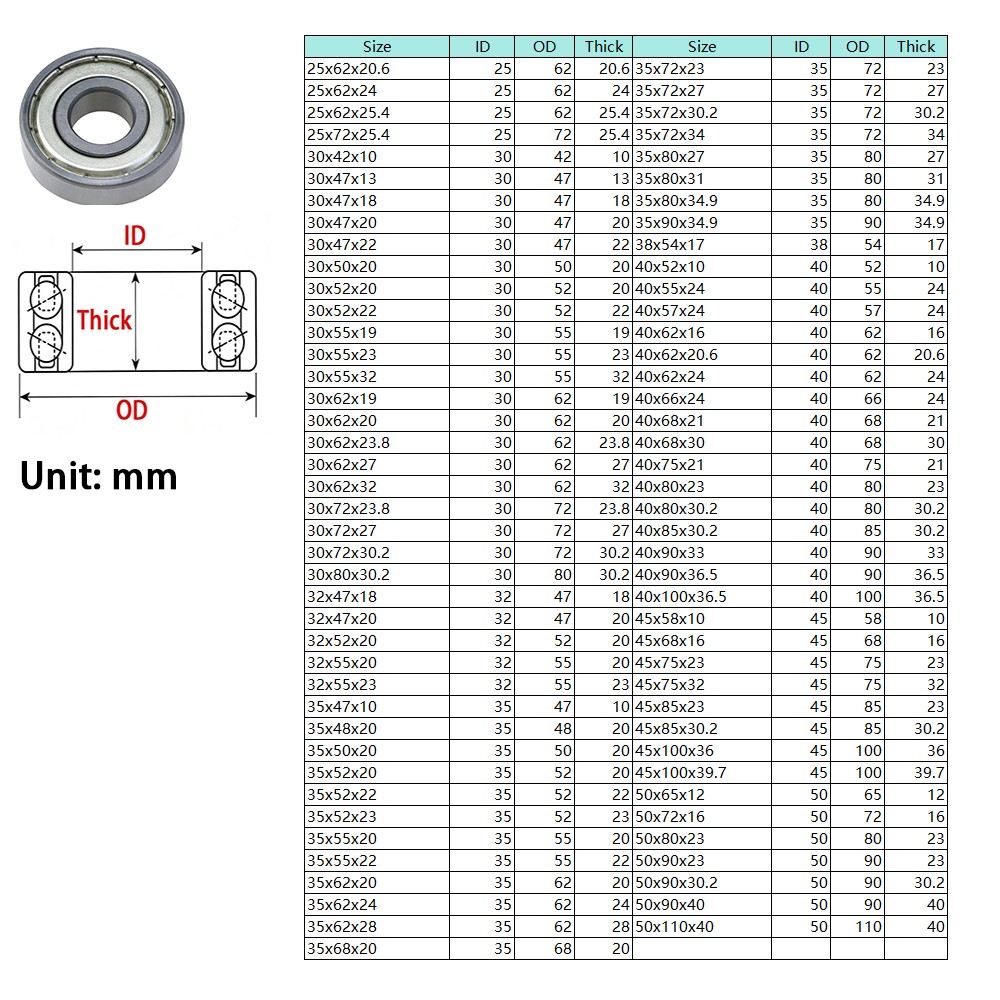 ZZ Shielded Deep Groove Ball Bearing Double Volleyball Widened Thickened ID5-80