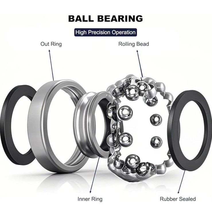 (Qty. 10) 608-2RS High Quality Two Side Sealed Ball Bearings 8x22x7 608RS