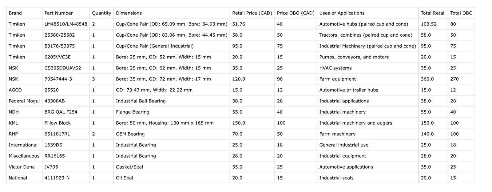 New Bearings & Seals – Timken, NSK, AGCO – Industrial, Automotive, Farm Use