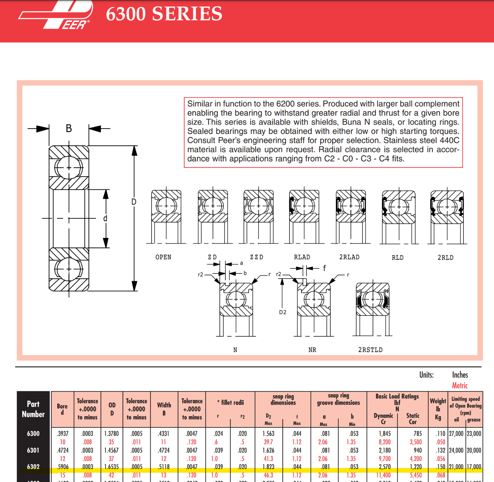 Three (3) Peer 6302 ZZ C3 Deep Groove Bearing 15MM ID China NEW