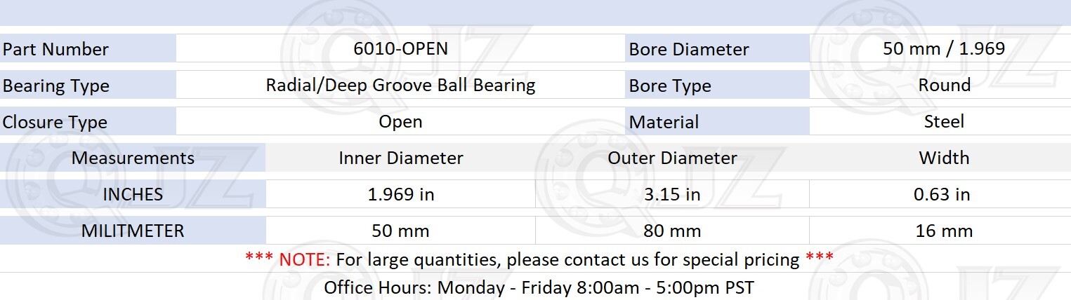 [Qty.5] 6010-OPEN Radial/Deep Groove Ball Bearing [50mm ID x 80mm OD x 16mm W]
