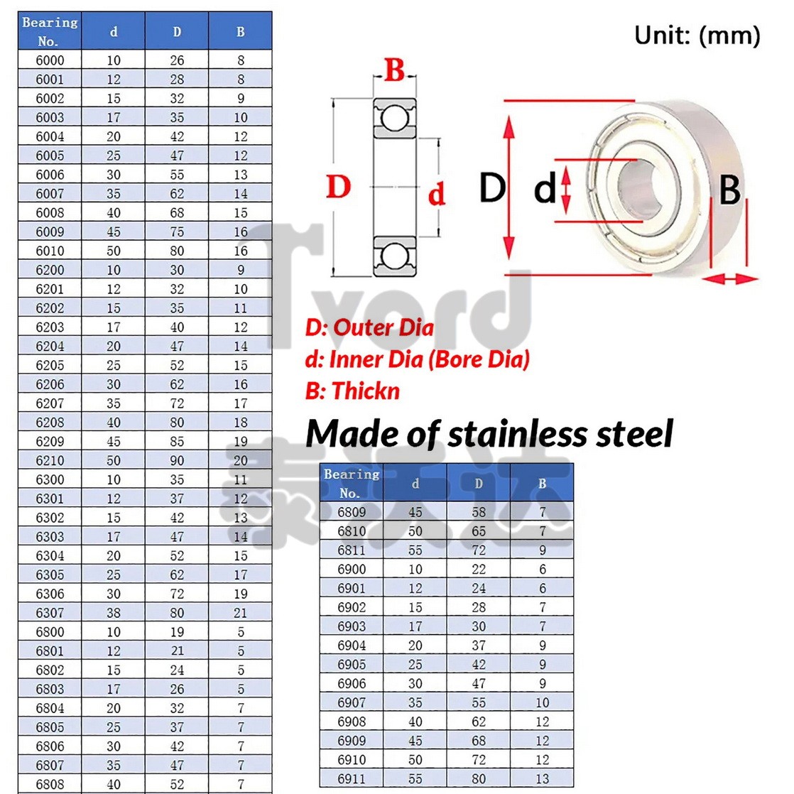 Stainless Steel Deep Groove Ball Bearings Miniature Shielded Bearing ID 2mm-55mm