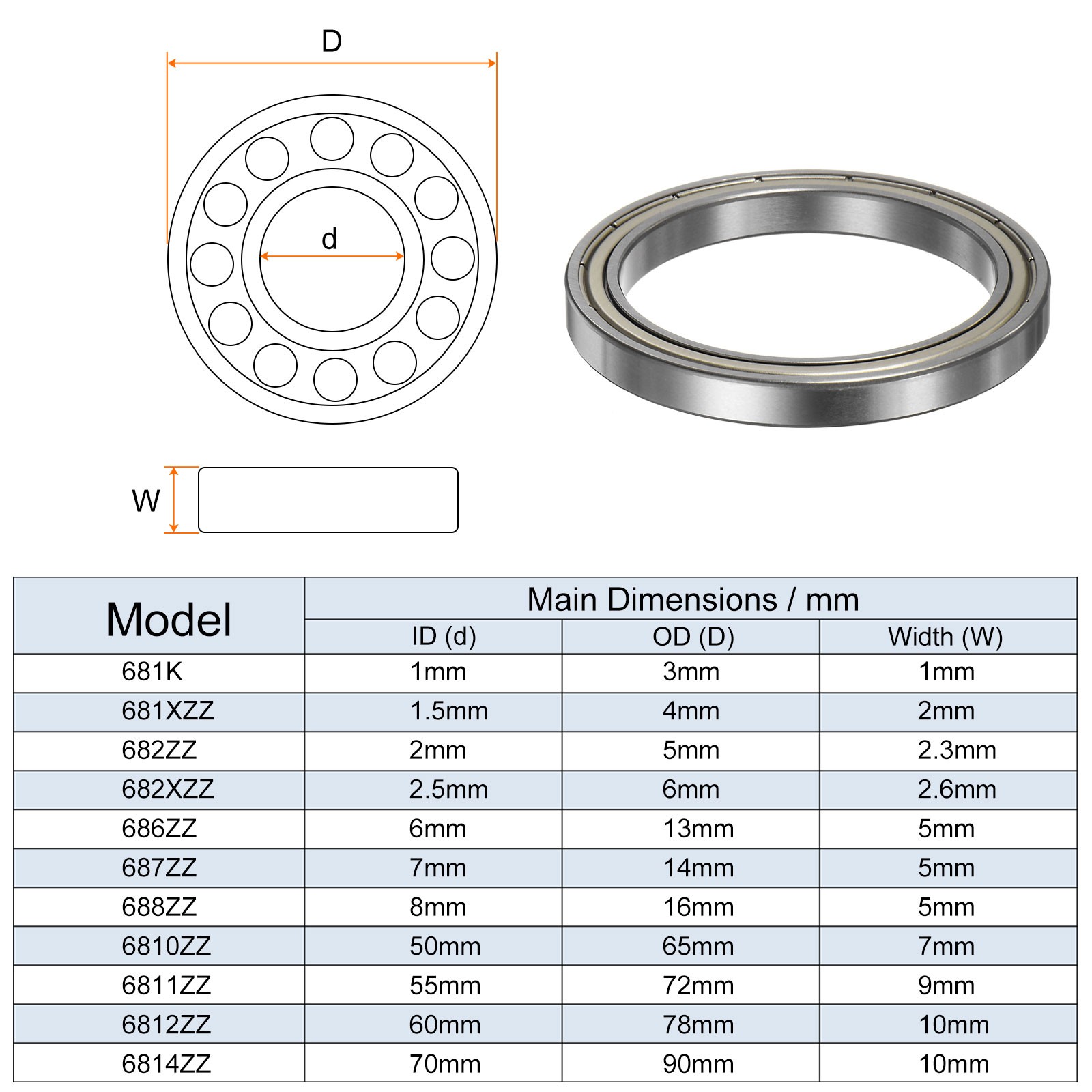 6810ZZ Ball Bearings 50mmx65mmx7mm Chrome Steel ABEC3 Double Shielded