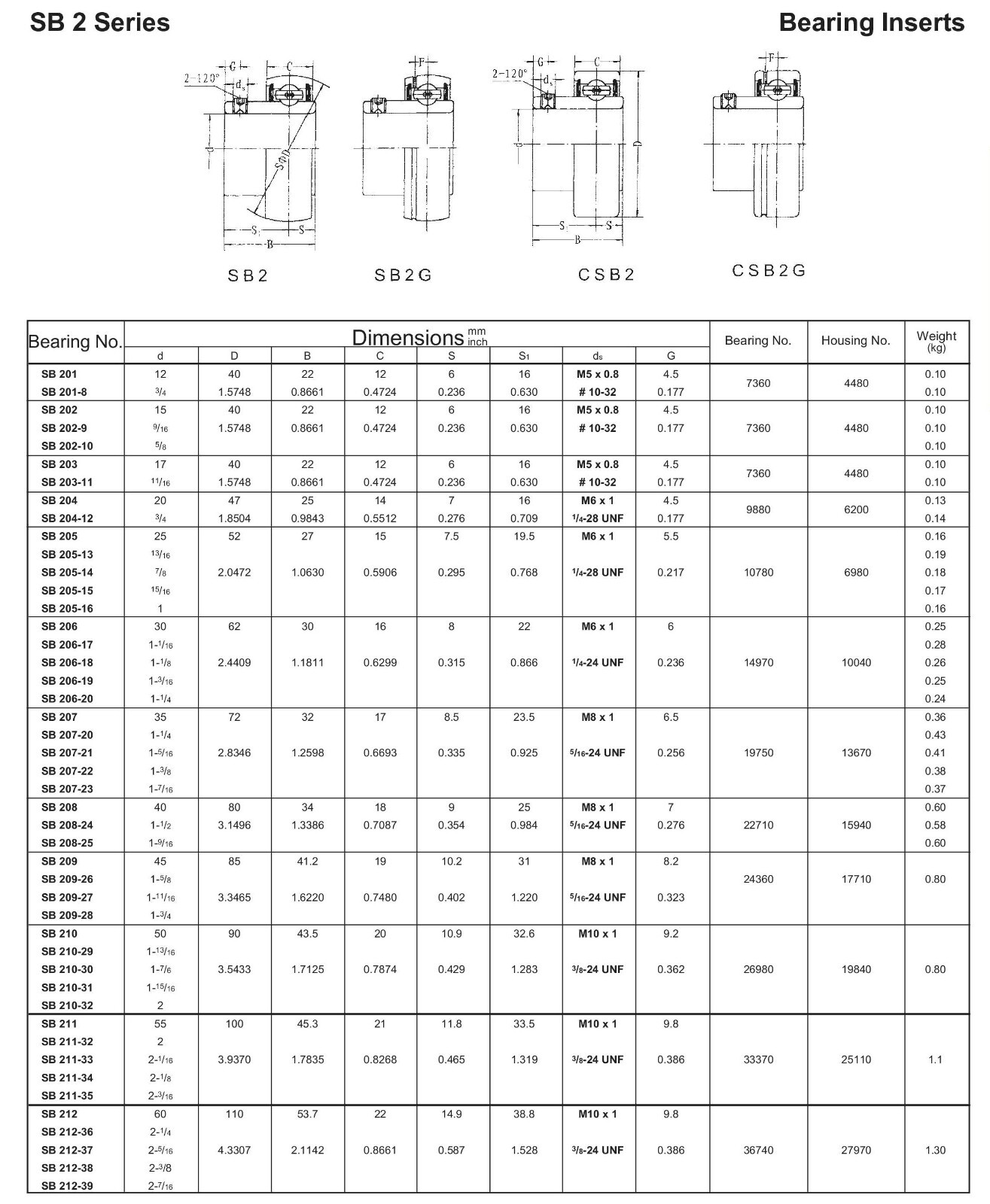 SB207-20 Premium Insert Bearing SB207-21, 1-1/4″ Bore With Set Screw