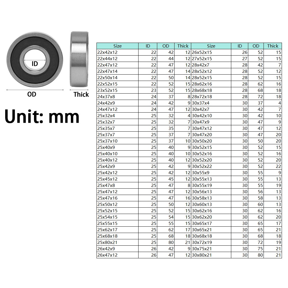 2RS Miniature Series Metric Ball Bearings Rubber Sealed Fast Posrt ID13-30mm