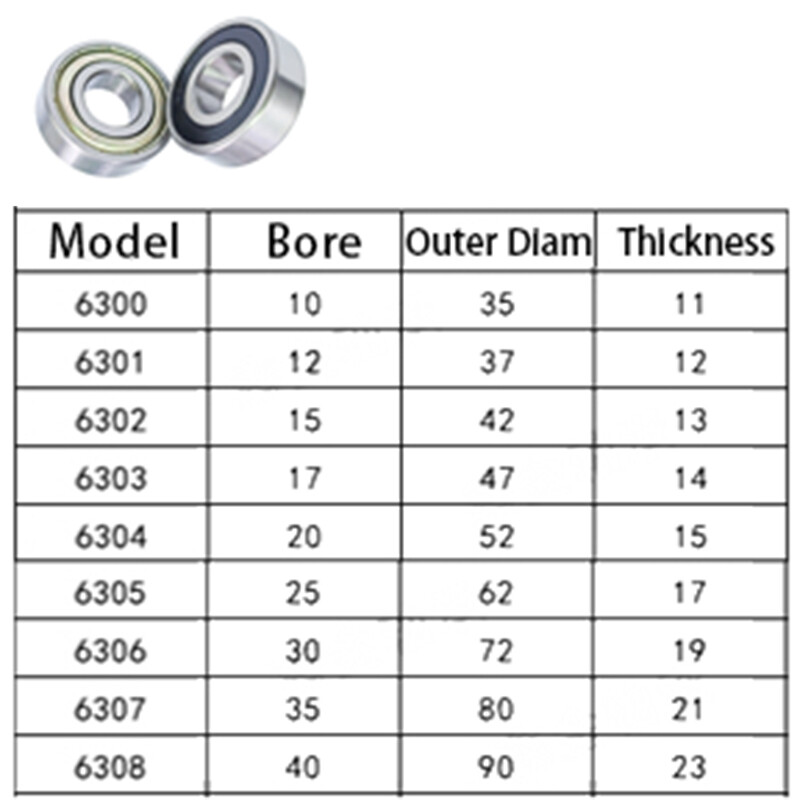 Deep Groove Ball Bearing 6300 6301 6302 6303 6304 6305 6306 2RS/ZZ Bearing Steel