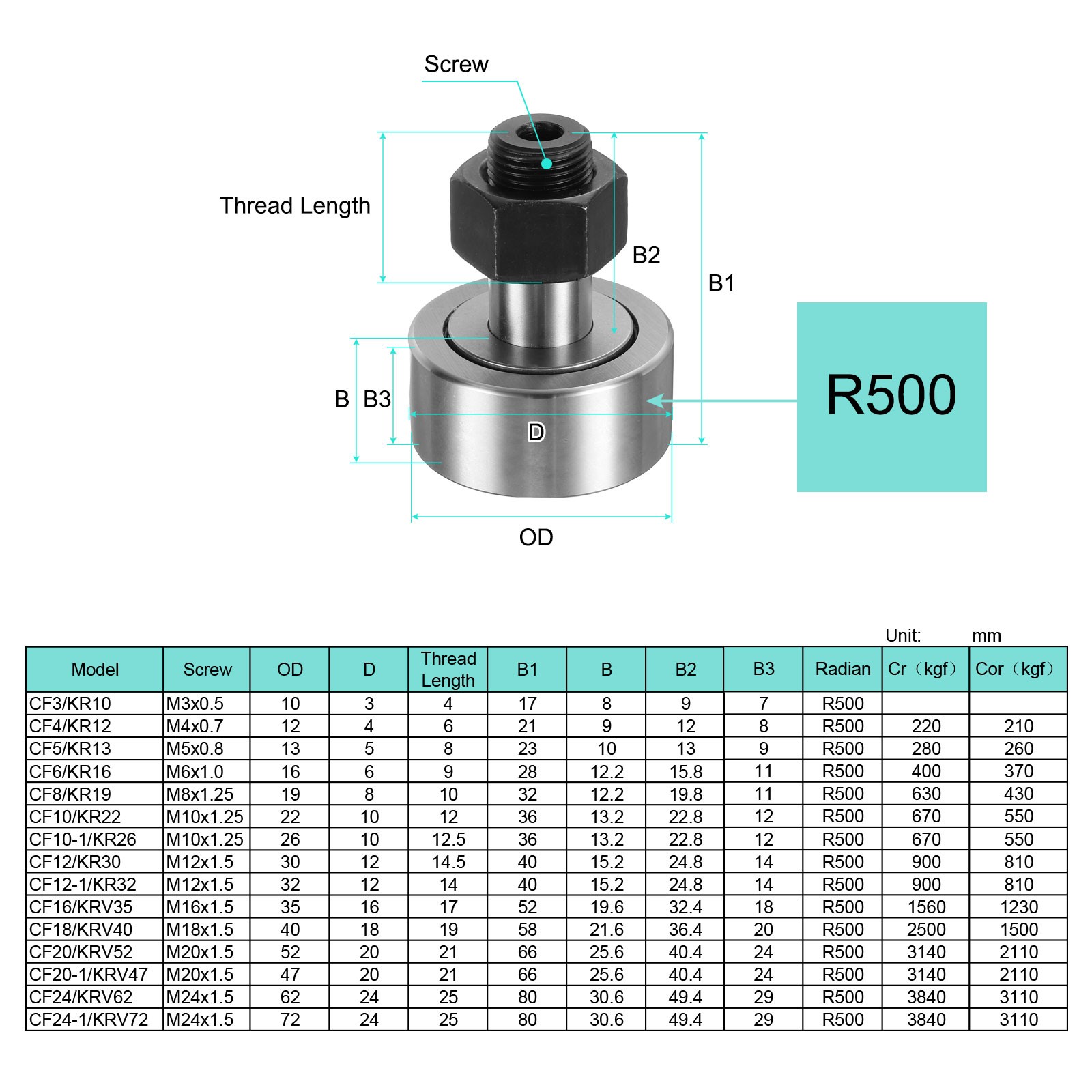 CF20/KRV52 PPA M20 Stud Needle Roller Stud Track Bearing (Hexagon Socket)